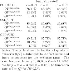 Available in regular sizes and big & tall sizes. Quadratic Variation Qv For The Eur Usd Usd Jpy And Gbp Usd Download Table
