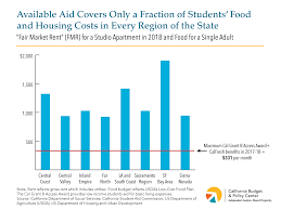 5 Ways Californias Financial Aid Program Can Better Serve