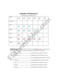 english worksheets adverbs of frequency chart worksheet