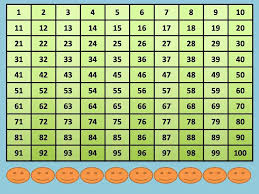 Smartboard Number Chart Have Fun Teaching