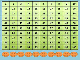 Smartboard Number Chart Have Fun Teaching