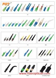 15 Best Fiber Optic Connectors Images Fiber Optic