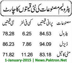 No jobs for educated person 8: Decreased Fuel Petroleum Prices Happy New Year Pakistan Pakistan Live News