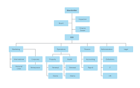 Corporate Organizational Chart Nisartmacka Com