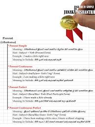 The present continuous tense, which is the most widely used tense form among english grammar topics, usually describes events and situations that occur at the time of speaking. Post No 02 Present Tense There Are English In Simple Facebook