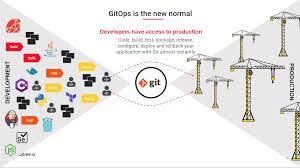 Websites using the typeface modern era with personal recommendations for similar web fonts, suggested font pairings and the closest free alternative. Building A Modern Ci Cd Pipeline In The Serverless Era With Gitops Aws News Blog