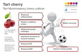 Common Interactions With Well Theory Supplements - The Healing Sole