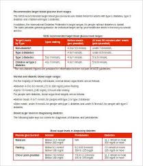 Save a new copy of the file to your computer's desktop or documents Blood Glucose Level Chart 9 Free Word Pdf Documents Download Free Premium Templates