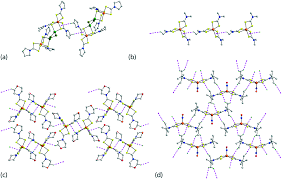 Malaysian industrial development finance bhd. The Remarkable Propensity For The Formation Of C H P Chelate Ring Interactions In The Crystals Of The First Row Transition Metal Dithiocarbamates And Crystengcomm Rsc Publishing Doi 10 1039 D0ce00289e