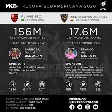 Recopa sudamericana 2021 table, full stats, livescores. Comparison Chart For Conmebol Recopa Sudamericana Soccer
