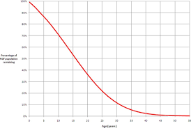 age and female fertility wikipedia