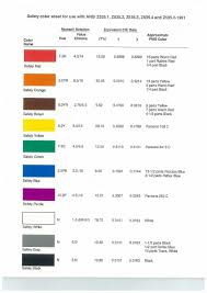 Ansi Z535 1991 Safety Color Code Coding Pms Colour Color