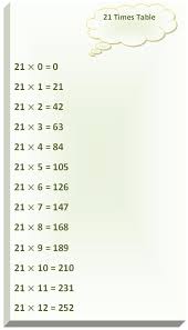 21 times table multiplication table times tables multiplication