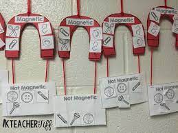 Magnet Activities Magnet Activities Magnet Lessons Magnet Lesson Plans