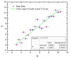 help online origin help the linear fit with x error