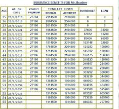 Lic Jeevan Anand Complete Maturity Calculator Lic New