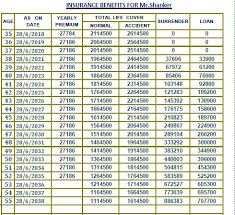 lic jeevan anand complete maturity calculator lic new