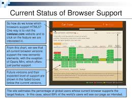 Browser Support For Html5 Ppt Download