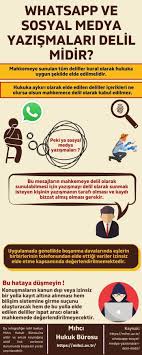 WhatsApp ve Sosyal Medya Yazışmaları Delil midir? 2025 | Mıhcı Hukuk Bürosu