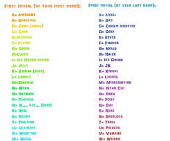 Cool Usernames For Instagram Generator In Magnificent Cool Usernames For Instagram Usernames For Instagram Cute Usernames For Instagram