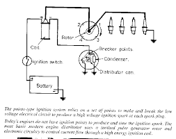 Wiring a home network from the ground up. Mallory Ignition Systems Wiring Diagrams Wiring Diagram Recent Winner Summit Winner Summit Cosavedereanapoli It