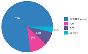 How To Create A Chart Using Angular Chart Js Library