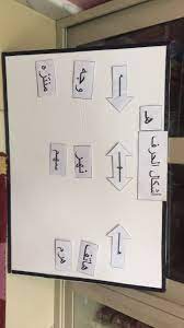 اشكال حرف الهاء في أول وسط نهاية الكلمه Reading Classroom Arabic Language Language