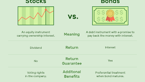 Closely related to this sense, bond is used as a verb to mean to form a strong emotional relationship with someone. Differences And Definitions Of Stocks And Bonds