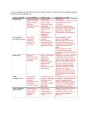 Iv Fluid Tonicity And Fluid Movement Chart _answer Key Iv