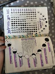 Moon Phases I Made In My Bujo Planner Bullet Journal Bullet Journal Inspiration Bullet Journal Inspo
