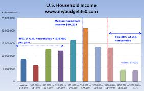 Plundering The Middle Class 35 Percent Of American