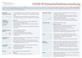 Läden durften ihren geschäften zwar noch nachgehen, geschlossen waren jedoch museen, theater, kinos und restaurants. Coronavirus Massnahmen Aktuelle Informationen Reisehinweise Bmk Infothek