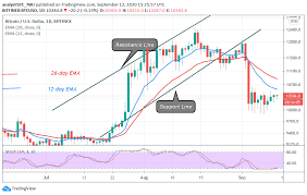 Learn about btc value, bitcoin cryptocurrency, crypto trading, and more. Bitcoin Price Prediction Btc Usd Holds Above 10 200 Attempts To Break 10 600 Resistance