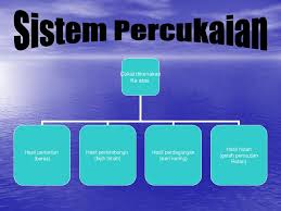 Kumpulan wang persaraan (diperbadankan) (kwap). Warisan Kesultanan Melayu Ppt Download