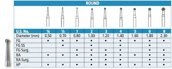 Carbide Operative Burs