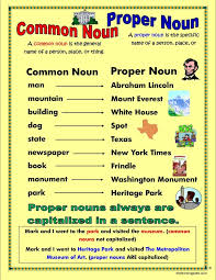 The worksheets for this concept are common and proper nouns, common and proper nouns, proper vs common nouns work, nouns, name reteaching common noun common and names any person, name. Nouns Common Noun Proper Noun Lesson Plan Munawarunnisa Nazneen
