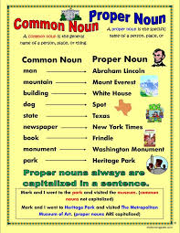 It refers to a class of people or objects. Nouns Common Noun Proper Noun Lesson Plan Munawarunnisa Nazneen