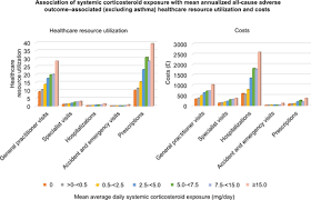 Image result for Systemic Corticosteroid