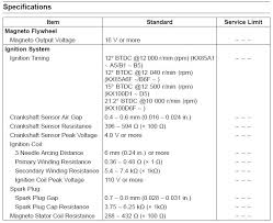 In fact, kawasaki heavy industries, ltd. I Need Troubleshooting Info For A 2009 Kawasaki Kx100 Electrical System Wiring Diagram With Troubleshooting Specs For