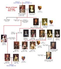 No she is not, although she is a descendant of henry tudor who became henry vii by right of conquest and the first tudor monarch. House Of Stuart Family Tree Britroyals