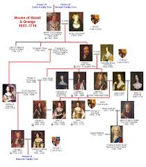 In january 2020, the royal couple said they would step back as senior royals and divide their time between the uk and north america. House Of Stuart Family Tree Britroyals
