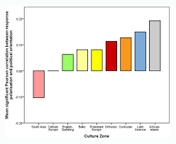 The Psychological Spectrum Political Orientation And Its