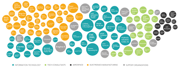 Demographic changes, including population aging, pose challenges and opportunities for all g20 members. Finovate Global Archives Finovate