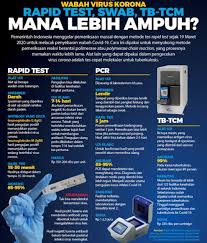 Kebijakan Rapid Test Skala Besar Sekarang Pemkab Punya Alat Swab
