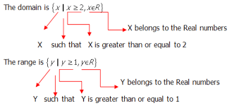 The domain calculator allows you to take a simple or complex function and find the domain in both interval and set notation instantly. Domain And Range Ck 12 Foundation