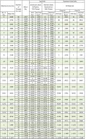 imperial metric fastener charts