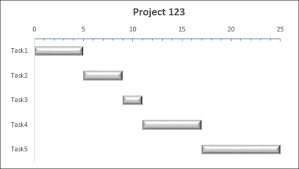 advanced excel gantt chart tutorialspoint