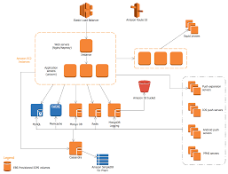 Parse Architecture On Aws Application Architecture Diagram Aws Architecture Diagram Diagram Architecture