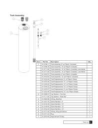 Water softener maintenance is not hard. Service Parts Kits Item P