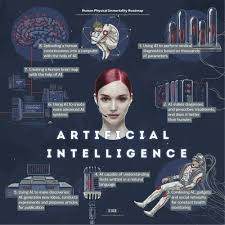 Roadmap To Immortality Artificial Intelligence Artificial Intelligence Technology Artificial Intelligence Learn Artificial Intelligence